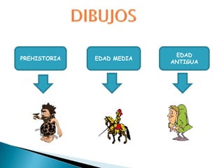 DIBUJOSPREHISTORIAEDAD MEDIAEDAD ANTIGUA