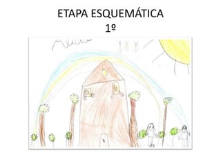 ETAPA ESQUEMÁTICA
1º

 