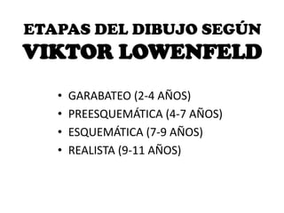 ETAPAS DEL DIBUJO SEGÚN

VIKTOR LOWENFELD
•
•
•
•

GARABATEO (2-4 AÑOS)
PREESQUEMÁTICA (4-7 AÑOS)
ESQUEMÁTICA (7-9 AÑOS)
REALISTA (9-11 AÑOS)

 