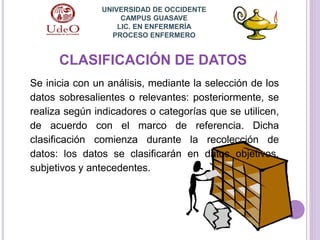 CLASIFICACIÓN DE DATOS
UNIVERSIDAD DE OCCIDENTE
CAMPUS GUASAVE
LIC. EN ENFERMERÍA
PROCESO ENFERMERO
Se inicia con un análisis, mediante la selección de los
datos sobresalientes o relevantes: posteriormente, se
realiza según indicadores o categorías que se utilicen,
de acuerdo con el marco de referencia. Dicha
clasificación comienza durante la recolección de
datos: los datos se clasificarán en datos objetivos,
subjetivos y antecedentes.
 