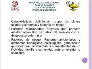  Características definitorias: grupo de claves
(signos y síntomas y factores de riesgo).
 Factores relacionados: Factores que parecen
mostrar algún tipo de patrón de relación con el
diagnostico enfermero.
 Factores de riesgo: Factores ambientales y
elementos fisiológicos, psicológicos, genéticos o
químicos que incrementan la vulnerabilidad de un
individuo, familia o comunidad ante un evento no
saludable.
UNIVERSIDAD DE OCCIDENTE
CAMPUS GUASAVE
LIC. EN ENFERMERÍA
PROCESO ENFERMERO
 