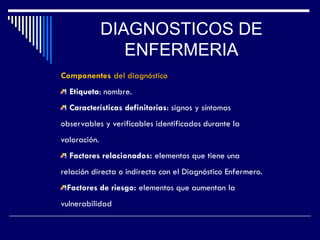 Componentes del diagnóstico
Etiqueta: nombre.
Características definitorias: signos y síntomas
observables y verificables identificados durante la
valoración.
Factores relacionados: elementos que tiene una
relación directa o indirecta con el Diagnóstico Enfermero.
Factores de riesgo: elementos que aumentan la
vulnerabilidad
DIAGNOSTICOS DE
ENFERMERIA
 