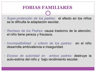 FOBIAS FAMILIARES 
- Super-protecciòn de los padres: el efecto en los niños 
se le dificulta la adaptación escolar. 
- Rechazo de los Padres: causa trastorno de la atenciòn, 
el niño tiene pereza y fracasos. 
- Incompatibilidad y criterio de los padres: en el niño 
desarrolla ambivalencia e inseguridad. 
- Exceso de autoridad en ambos padres: destruye la 
auto-estima del niño y bajo rendimiento escolar. 
 