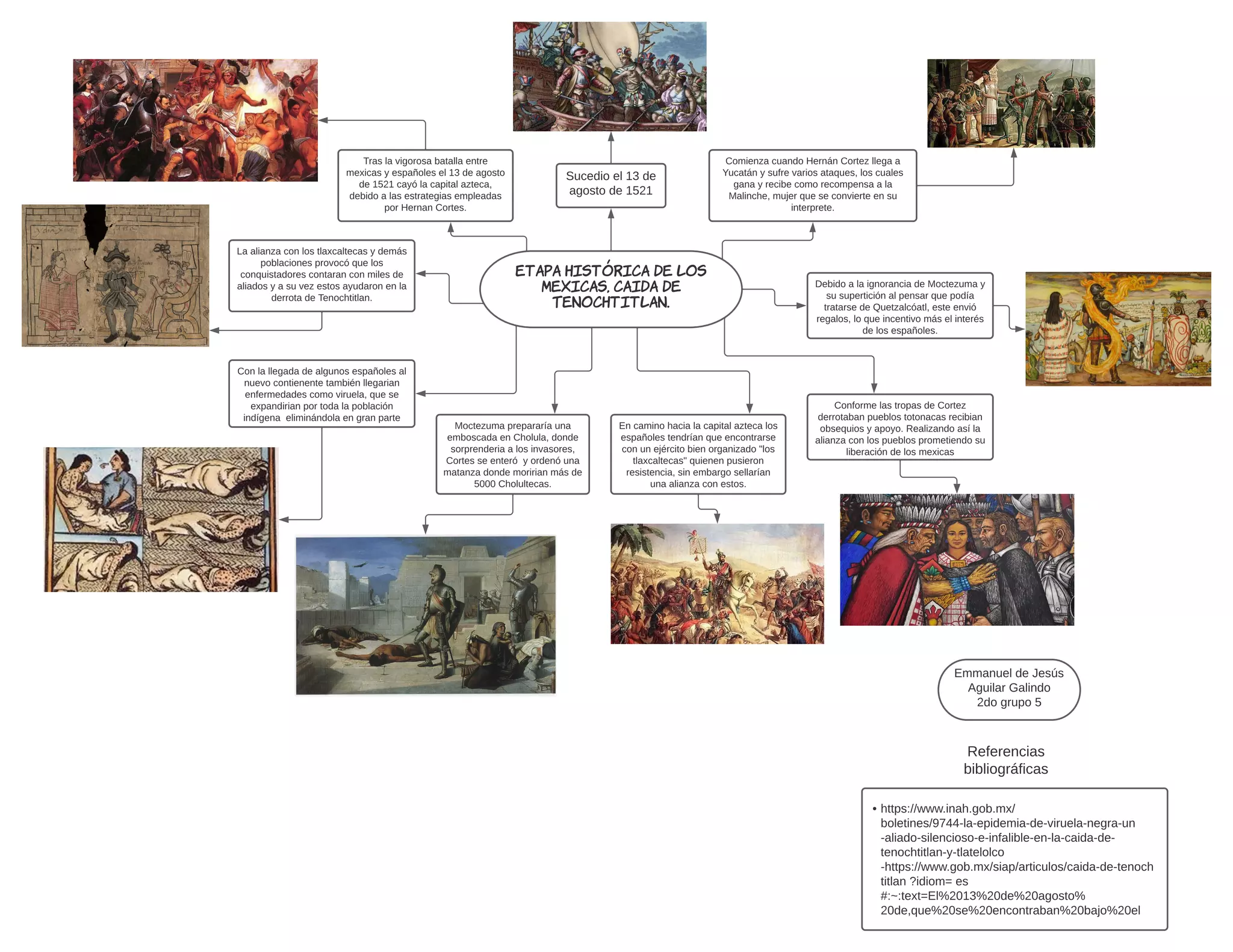 Etapa histórica de los mexicas caída de Tenochtitlán - Mapa mental.pdf