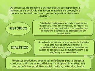 Os processos de trabalho e as tecnologias correspondem a 
momentos da evolução das forças materiais de produção e 
podem ser tomado como um ponto de partida histórico e 
dialético. 
HISTÓRICO 
O trabalho pedagógico fecundo ocupa-se em 
evidenciar, junto aos conceitos, as razões, os 
problemas, as necessidades e as dúvidas que 
constituem o contexto de produção de um 
conhecimento. 
DIALÉTICO 
A razão de se estudar um processo de trabalho 
não está na sua estrutura formal e 
procedimental aparente, mas na tentativa de 
captar os conceitos que os fundamentam e as 
relações que os constituem. 
Processos produtivos podem ser referências para a proposta 
curricular, a fim de se estudá-los em múltiplas dimensões, tais 
como econômica, produtiva, social, política, cultural e técnica. 
 