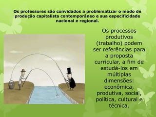 Os professores são convidados a problematizar o modo de 
produção capitalista contemporâneo e sua especificidade 
nacional e regional. 
Os processos 
produtivos 
(trabalho) podem 
ser referências para 
a proposta 
curricular, a fim de 
estudá-los em 
múltiplas 
dimensões: 
econômica, 
produtiva, social, 
política, cultural e 
técnica. 
 