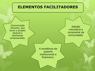ELEMENTOS FACILITADORES 
Comunicação 
eficiente, que 
torne o projeto 
factível e 
facilmente 
compreendido. 
Adesão 
voluntária e 
consciente da 
comunidade. 
A existência de 
suporte 
institucional e 
financeiro. 
 