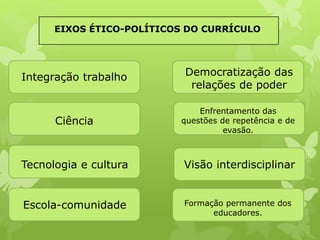 EIXOS ÉTICO-POLÍTICOS DO CURRÍCULO 
Integração trabalho 
Ciência 
Tecnologia e cultura 
Escola-comunidade 
Democratização das 
relações de poder 
Enfrentamento das 
questões de repetência e de 
evasão. 
Visão interdisciplinar 
Formação permanente dos 
educadores. 
 