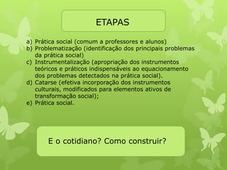 ETAPAS 
a) Prática social (comum a professores e alunos) 
b) Problematização (identificação dos principais problemas 
da prática social) 
c) Instrumentalização (apropriação dos instrumentos 
teóricos e práticos indispensáveis ao equacionamento 
dos problemas detectados na prática social). 
d) Catarse (efetiva incorporação dos instrumentos 
culturais, modificados para elementos ativos de 
transformação social); 
e) Prática social. 
E o cotidiano? Como construir? 
 