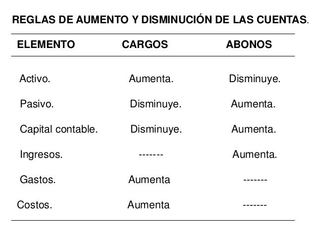 Cuando Aumenta Y Cuando Disminuye La Cuenta De Terrenos
