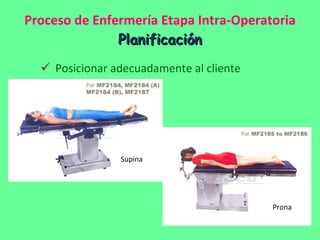 Proceso de Enfermería Etapa Intra-Operatoria Planificación Posicionar adecuadamente al cliente litotomía Prona Supina 