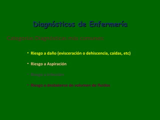 Proceso de Enfermería  Etapa Post-Operatoria Tardía Diagnósticos de Enfermería Categorías Diagnósticas más comunes: Riesgo a daño (evisceración o dehiscencia, caidas, etc) Riesgo a Aspiración Riesgo a infección Riesgo a desbalance de volumen de fluidos 