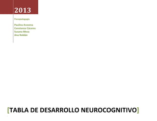 2013
Psicopedagogía

Paulina Aravena
Constanza Cáceres
Susana Meza
Ana Roldán

[TABLA DE DESARROLLO NEUROCOGNITIVO]
.

 