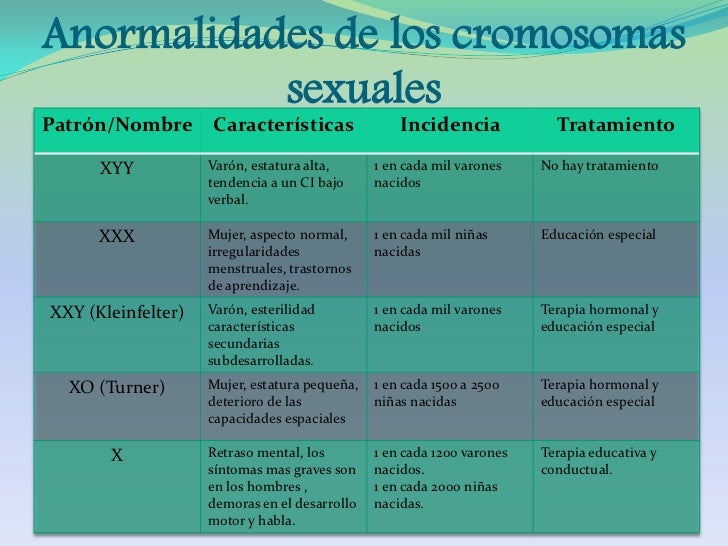 PsicOlOgìa del DesarrOllO Etapa prenatal