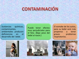 Sustancias químicas,
contaminantes,
ambientales producen
deficiencias en el
desarrollo del bebé.
Puede tener efectos
muy perjudiciales para
el feto. (Bajo peso del
bebé al nacer.)
El esmoke de los autos,
para su bebé será más
propenso a tener
graves problemas
respiratorios.
 