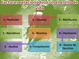 1.- Nutrición
2.- Narcóticos
3.- Alcohol 4.- Tranquilizantes
5.- Nicotina
6.- Cocaína 7.- Marihuana
8.- Hormonas
9.- Exceso de
Ejercicio
 