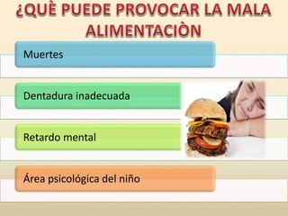 Muertes
Dentadura inadecuada
Retardo mental
Área psicológica del niño
 