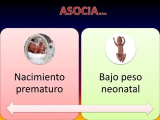 Nacimiento
prematuro
Bajo peso
neonatal
 