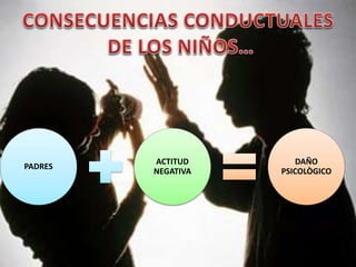 PADRES
ACTITUD
NEGATIVA
DAÑO
PSICOLÒGICO
 