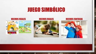 JUEGO SIMBÓLICO
HECHOS REALES HECHOS REALES HECHOS FANTASIA
 
