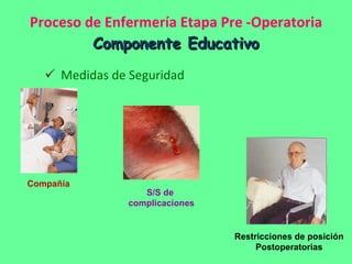 Proceso de Enfermería Etapa Pre -Operatoria Componente Educativo Medidas de Seguridad Compañía  Restricciones de posición Postoperatorias S/S de  complicaciones 