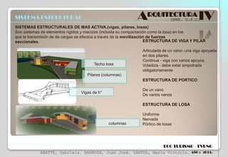 ARQUITECTURA IV

SISTEMA ESTRUCTURAL

UNNE. U.P.C.

SISTEMAS ESTRUCTURALES DE MAS ACTIVA.(vigas, pilares, losas)
Son sistemas de elementos rígidos y macizos (incluida su compactación como la losa) en los
que la transmisión de de cargas se efectúa a través de la movilización de fuerzas
ESTRUCTURA DE VIGA Y PILAR
seccionales.

Techo losa

Articulada de un vano- una viga apoyada
en dos pilares.
Continua - viga con varios apoyos.
Voladiza - debe estar empotrada
obligatoriamente

Pilares (columnas)
ESTRUCTURA DE PORTICO
De un vano
De varios vanos

Vigas de h°

ESTRUCTURA DE LOSA

columnas

Uniforme
Nervada
Pórtico de losas

ECO TURISMO - TVRNG
ABATTE, Gabriela. BARBOZA, Juan José. SANTOS, María Victoria.

AÑO : 2013.

 