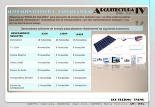 ADECUACIÓN ECOLÓGICA – PANTALLA SOLAR

ARQUITECTURA IV
UNNE. U.P.C.

Utilizamos los “PANELES SOLARES", para aprovechar la energía de la radiación solar, con ellos podemos obtener
agua caliente, electricidad sin necesidad de traer la energía eléctrica. Con esto mantendremos lo ecológico y a su
vez nos ahorraríamos trabajo.

Generadores suficiente de energía para abastecer diariamente los siguientes consumos.
GENERADORES
SOLARTEC

920R

1380R

1840R

Iluminación

18 horas/días

26 horas/días

36 horas/días

Tv. Color

4 horas/días

6 horas/días

8 horas/días

Antena Satelital

2 horas/días

4 horas/días

6 horas/días

Video o DVD

2 horas/días

2 horas/días

2 horas/días

Equipo de Audio

2 horas/días

4 horas/días

6 horas/días

Computadora Portátil

2 horas/días

3 horas/días

3 horas/días

Equipo de
Computación

1 horas/días

1 horas/días

1 horas/días

ECO TURISMO - TVRNG
ABATTE, Gabriela. BARBOZA, Juan José. SANTOS, María Victoria.

AÑO : 2013.

 