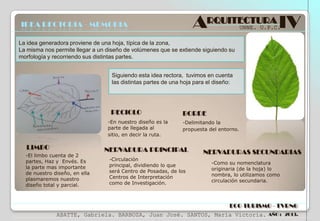 ARQUITECTURA IV

IDEA RECTORIA - MEMORIA

UNNE. U.P.C.

La idea generadora proviene de una hoja, típica de la zona,
La misma nos permite llegar a un diseño de volúmenes que se extiende siguiendo su
morfología y recorriendo sus distintas partes.
Siguiendo esta idea rectora, tuvimos en cuenta
las distintas partes de una hoja para el diseño:

PECIOLO
-En nuestro diseño es la
parte de llegada al
sitio, en decir la ruta.

LIMBO

BORDE
-Delimitando la
propuesta del entorno.

NERVADURA PRINCIPAL

-El limbo cuenta de 2
partes, Haz y Envés. Es
la parte mas importante
de nuestro diseño, en ella
plasmaremos nuestro
diseño total y parcial.

-Circulación
principal, dividiendo lo que
será Centro de Posadas, de los
Centros de Interpretación
como de Investigación.

NERVADURAS SECUNDARIAS
-Como su nomenclatura
originaria (de la hoja) lo
nombra, lo utilizamos como
circulación secundaria.

ECO TURISMO - TVRNG
ABATTE, Gabriela. BARBOZA, Juan José. SANTOS, María Victoria.

AÑO : 2013.

 