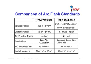 Etap arc flash study presentation for project deliverables and ...