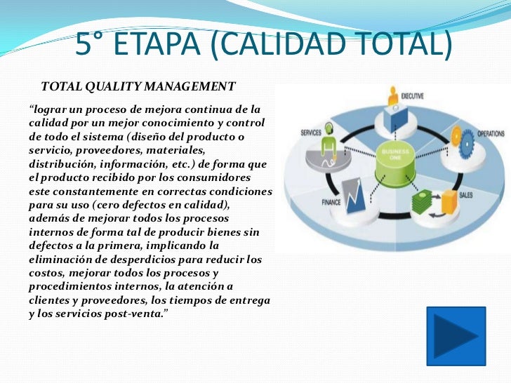 Etapas Calidad