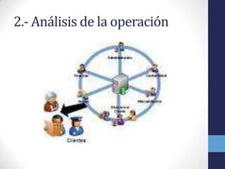 2.- Análisis de la operación
 