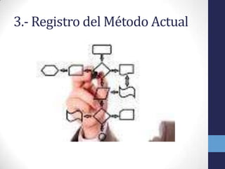 3.- Registro del Método Actual
 