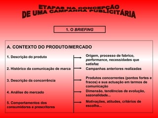 1. O  BRIEFING A. CONTEXTO DO PRODUTO/MERCADO 1. Descrição do produto Origem, processo de fabrico,  performance , necessid...