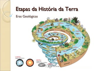 Etapas da História da Terra Eras Geológicas 