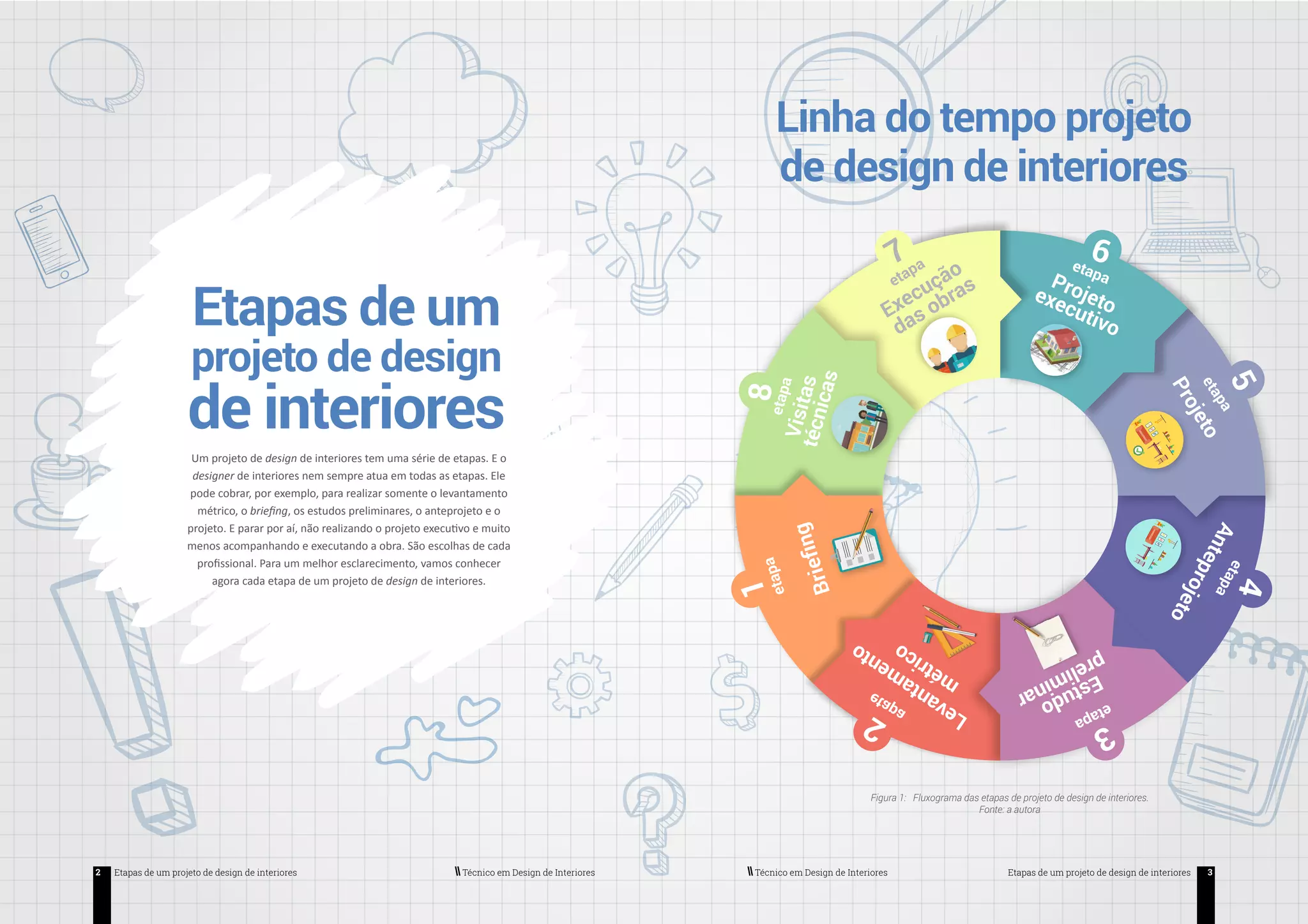 Etapas de-um projeto-de-design-de-interiores | PDF