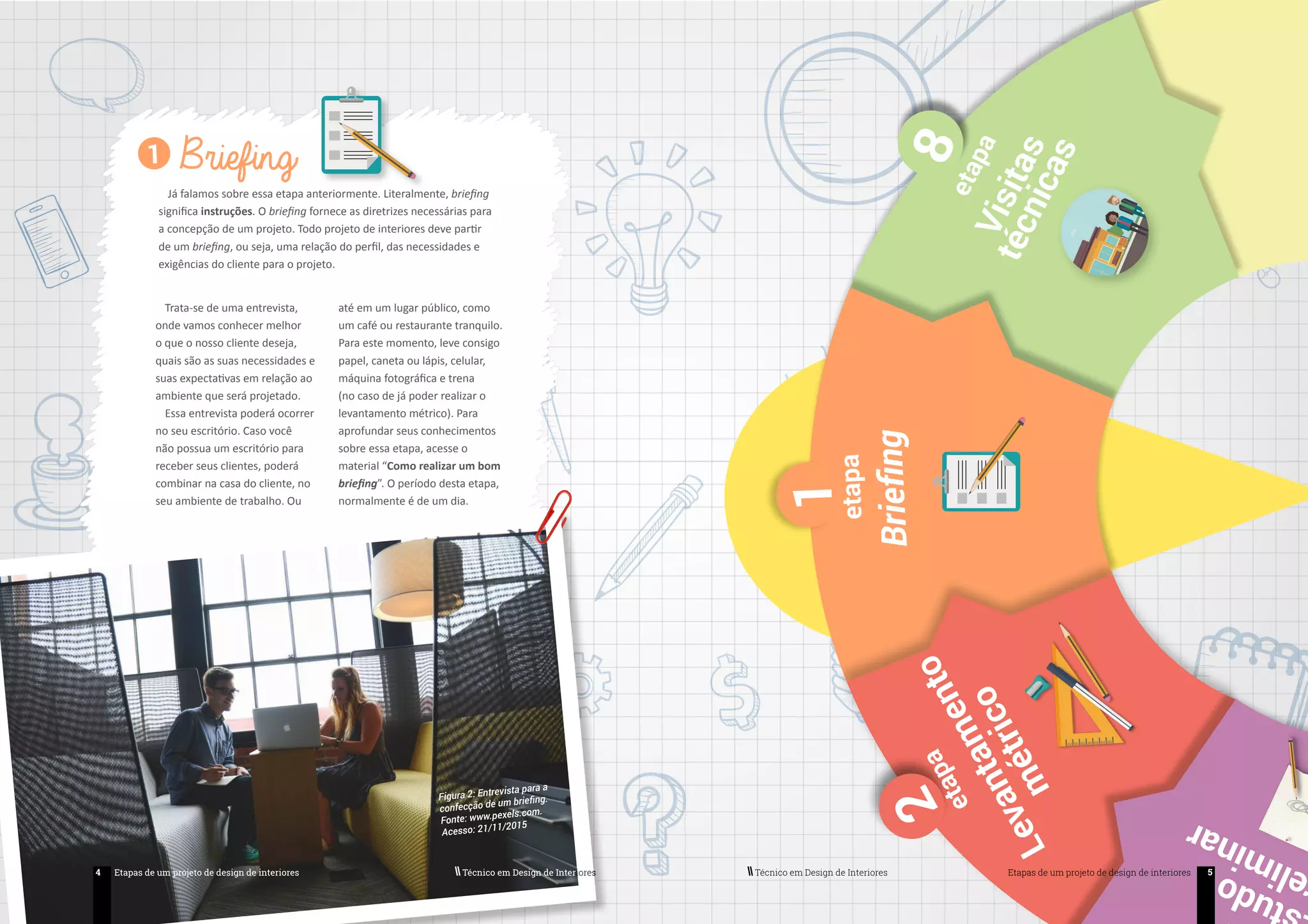 Etapas de-um projeto-de-design-de-interiores | PDF