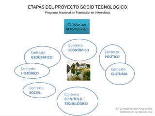 ETAPAS DEL PROYECTO SOCIO TECNOLÓGICOPrograma Nacional de Formación en Informática Caracterizar la comunidadContexto ECONÓMICOContexto POLÍTICOContexto GEOGRÁFICOContexto CULTURALContexto HISTÓRICOContexto SOCIALContexto CIENTÍFICO TECNOLÓGICOIUT Cumaná Extensión Punta de MataElaborado por: Ing. Marycela VeraPROPUESTA