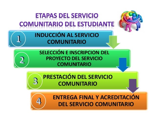 Etapas del Servicio Comunitario