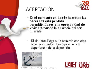 ACEPTACIÓN
• Es el momento en donde hacemos las
paces con esta pérdida
permitiéndonos una oportunidad de
vivir a pesar de la ausencia del ser
querido.
• El doliente llega a un acuerdo con este
acontecimiento trágico gracias a la
experiencia de la depresión.
© 2020 PsicoActiva.com: Psicología, test y ocio Inteligente
 