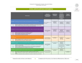 Evaluación del desempeño docente. Educación Básica.
Ciclo Escolar 2015-2016
ETAPAS, ASPECTOS, MÉTODOS E INSTRUMENTOS.
SUBSECRETARÍA DE EDUCACIÓN BÁSICA  COORDINACIÓN NACIONAL DEL SERVICIO PROFESIONAL DOCENTE
10
 