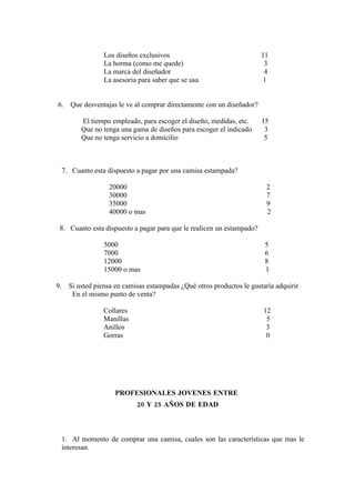 Los diseños exclusivos                                11
                 La horma (como me quede)                               3
                 La marca del diseñador                                 4
                 La asesoria para saber que se usa                      1


6.   Que desventajas le ve al comprar directamente con un diseñador?

         El tiempo empleado, para escoger el diseño, medidas, etc.     15
         Que no tenga una gama de diseños para escoger el indicado      3
         Que no tenga servicio a domicilio                              5



  7. Cuanto esta dispuesto a pagar por una camisa estampada?

                  20000                                                  2
                  30000                                                  7
                  35000                                                  9
                  40000 o mas                                            2

 8. Cuanto esta dispuesto a pagar para que le realicen un estampado?

                 5000                                                   5
                 7000                                                   6
                 12000                                                  8
                 15000 o mas                                            1

9.   Si usted piensa en camisas estampadas ¿Qué otros productos le gustaría adquirir
      En el mismo punto de venta?

                 Collares                                               12
                 Manillas                                                5
                 Anillos                                                 3
                 Gorras                                                  0




                    PROFESIONALES JOVENES ENTRE
                            20 Y 25 AÑOS DE EDAD



  1. Al momento de comprar una camisa, cuales son las características que mas le
  interesan.
 