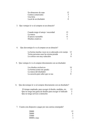 En almacenes de ropa                             12
                 Centros comerciales                               5
                 Una feria                                         3
                 Local de un diseñador                             0


 3. Que ventajas le ve al comprar en un almacén?


                 Cuando tengo el antojo / necesidad              15
                 La marca                                        4
                 El precio razonable                              0
                 Diseños creativos                                1



 4.    Que desventajas le ve al comprar en un almacén?

                 La horma muchas veces no es adecuada a mi cuerpo       12
                 Varias personas usan las misma prenda                   8
                 Lo colores son muy reducidos                            0


5. Que ventajas le ve al comprar directamente con un diseñador

                 Los diseños exclusivos                                 16
                 La horma (como me quede)                                2
                 La marca del diseñador                                  2
                 La asesoria para saber que se usa                       0




6.    Que desventajas le ve al comprar directamente con un diseñador?

         El tiempo empleado, para escoger el diseño, medidas, etc.      13
         Que no tenga una gama de diseños para escoger el indicado       5
         Que no tenga servicio a domicilio                               2




 7. Cuanto esta dispuesto a pagar por una camisa estampada?

                  20000                                                  12
                  30000                                                   6
                  35000                                                   1
                  40000 o mas                                             1
 