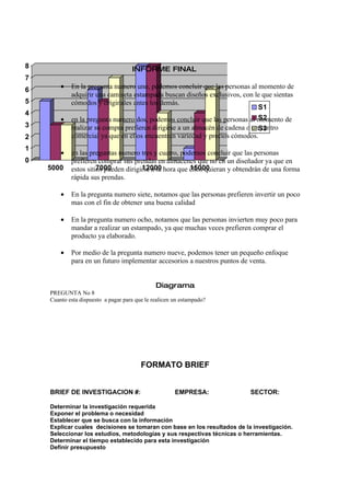 8                                    INFORME FINAL
7
6       •   En la pregunta numero uno, podemos concluir que las personas al momento de
            adquirir una camiseta estampada buscan diseños exclusivos, con le que sientas
5           cómodos y originales antes los demás.
                                                                              S1
4
        •                                                                     S2
            en la pregunta numero dos, podemos concluir que las personas al momento de
3           realizar su compra prefieren dirigirse a un almacén de cadena o unS3
                                                                               centro
2           comercial ya que en ellos encuentran variedad y precios cómodos.
1
        •   en las preguntas numero tres y cuatro, podemos concluir que las personas
0           prefieren comprar sus prendas en almacenes que no en un diseñador ya que en
    5000              7000            12000             15000
            estos sitios pueden dirigirse a la hora que ellos quieran y obtendrán de una forma
            rápida sus prendas.

        •   En la pregunta numero siete, notamos que las personas prefieren invertir un poco
            mas con el fin de obtener una buena calidad

        •   En la pregunta numero ocho, notamos que las personas invierten muy poco para
            mandar a realizar un estampado, ya que muchas veces prefieren comprar el
            producto ya elaborado.

        •   Por medio de la pregunta numero nueve, podemos tener un pequeño enfoque
            para en un futuro implementar accesorios a nuestros puntos de venta.


                                               Diagrama
    PREGUNTA No 8
    Cuanto esta dispuesto a pagar para que le realicen un estampado?




                                         FORMATO BRIEF


    BRIEF DE INVESTIGACION #:                          EMPRESA:             SECTOR:

    Determinar la investigación requerida
    Exponer el problema o necesidad
    Establecer que se busca con la información
    Explicar cuales decisiones se tomaran con base en los resultados de la investigación.
    Seleccionar los estudios, metodologías y sus respectivas técnicas o herramientas.
    Determinar el tiempo establecido para esta investigación
    Definir presupuesto
 
