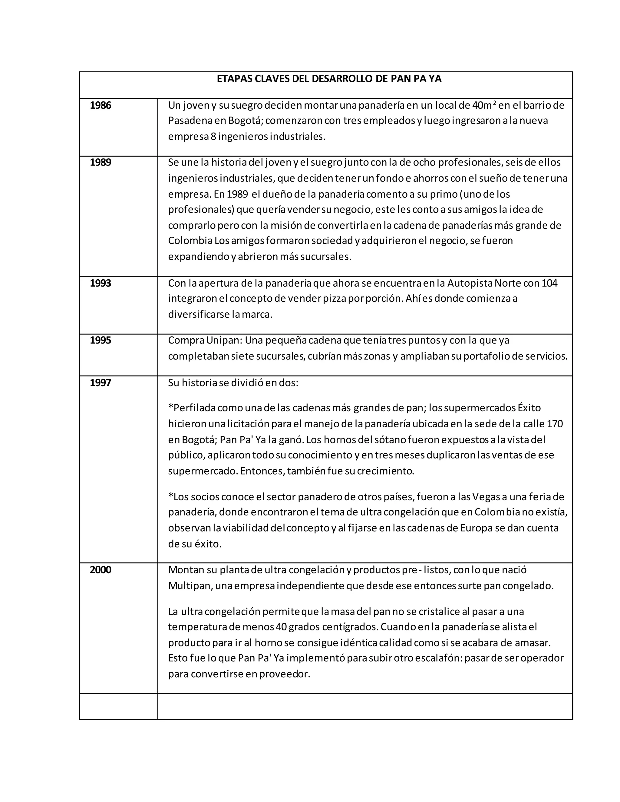 Etapas claves del desarrollo de pan pa ya PDF