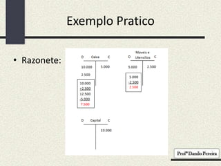 Etapas da contabilidade (Atos, Razonete e Balancete) | PPTX