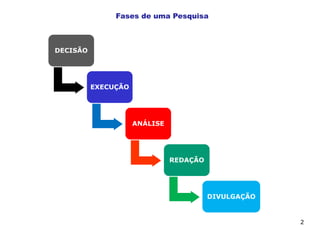 Etapas da Pesquisa Científica | PDF