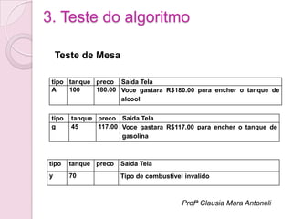 3. Teste do algoritmo

    Teste de Mesa

 tipo tanque preco Saída Tela
 A    100    180.00 Voce gastara R$180.00 para encher o tanque de
                    alcool

 tipo   tanque preco Saída Tela
 g      45     117.00 Voce gastara R$117.00 para encher o tanque de
                      gasolina



tipo    tanque preco   Saída Tela
y       70             Tipo de combustível invalido



                                          Profª Clausia Mara Antoneli
 