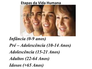 Etapas da Vida HumanaInfância (0-9 anos)Pré – Adolescência (10-14 Anos)Adolescência (15-21 Anos)Adultos (22-64 Anos)Idosos (+65 Anos)