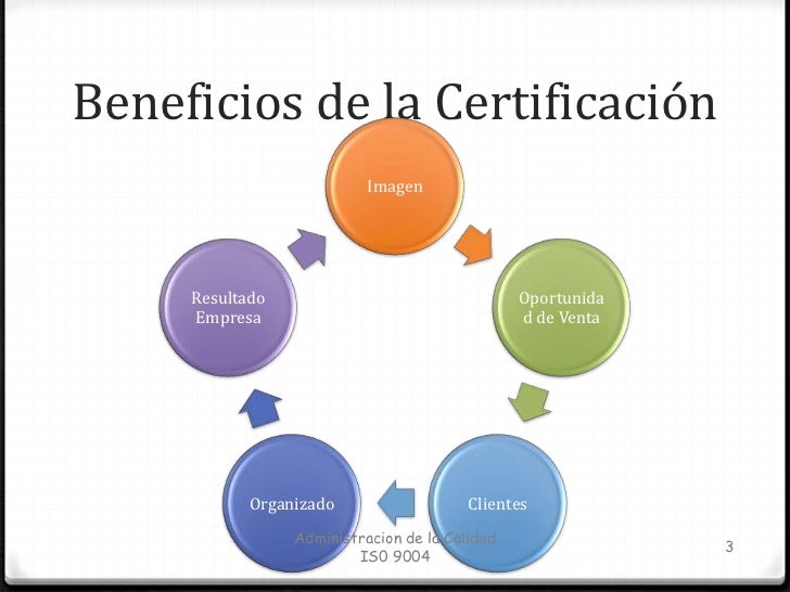 Etapas De Certificacion Y Beneficios