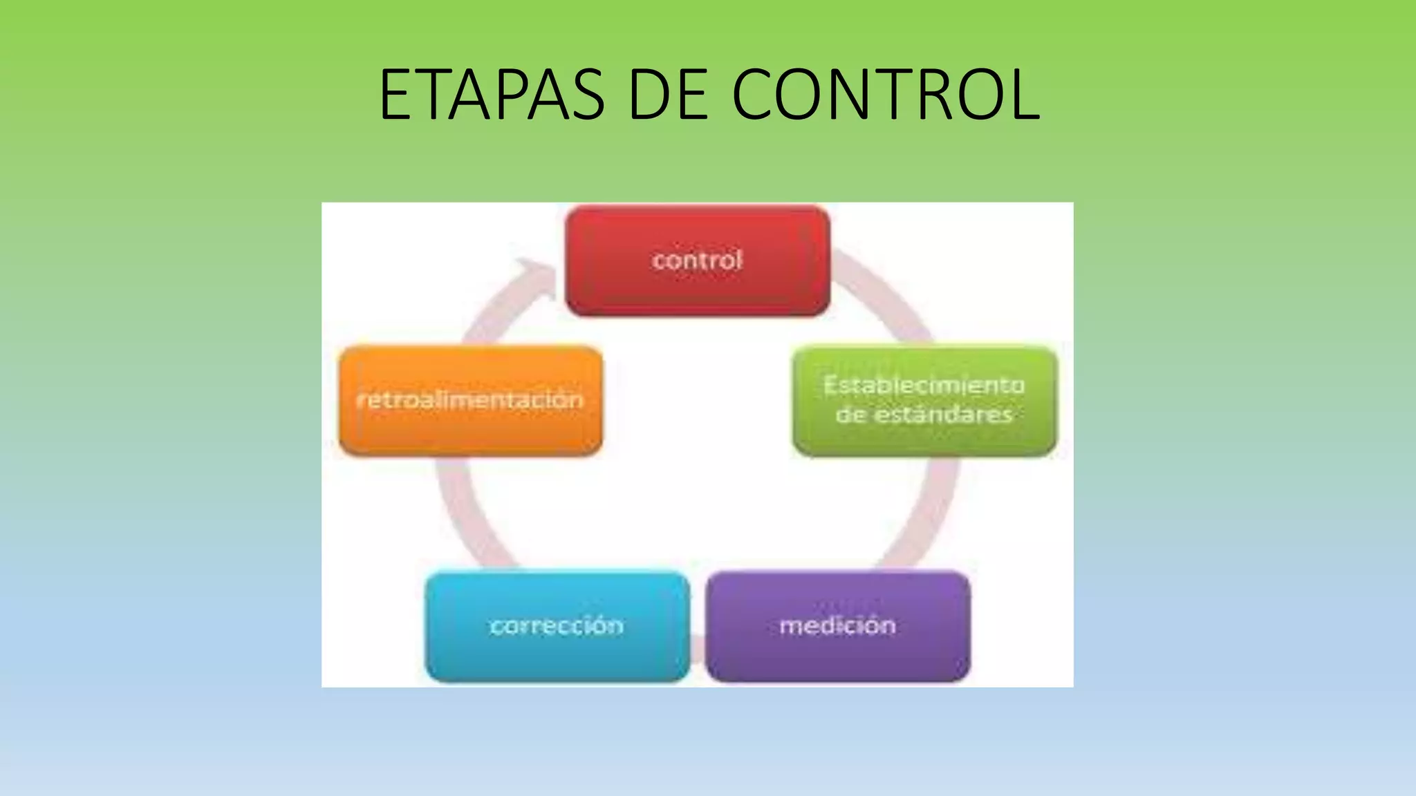 Etapas de control power actividad 4.3 | PPTX
